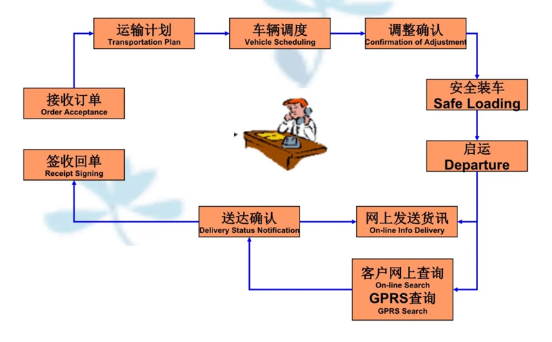 苏州到南山搬家公司-苏州到南山长途搬家公司