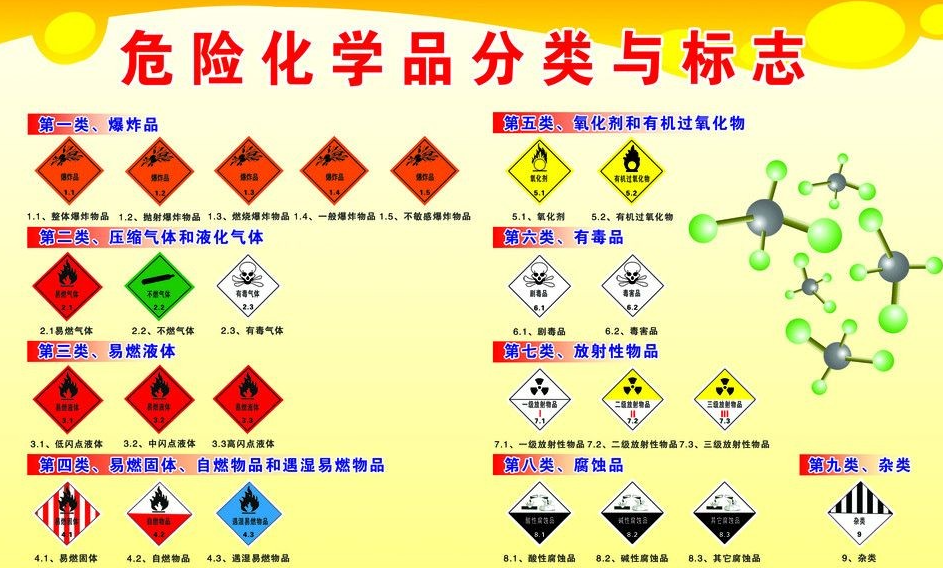 上海到南山危险品运输